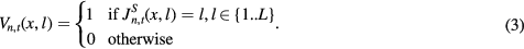 Equation (3)