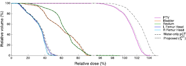 Figure 7. Refer to the following caption and surrounding text.