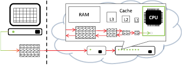 Towards real-time photon Monte Carlo dose calculation in the cloud ...