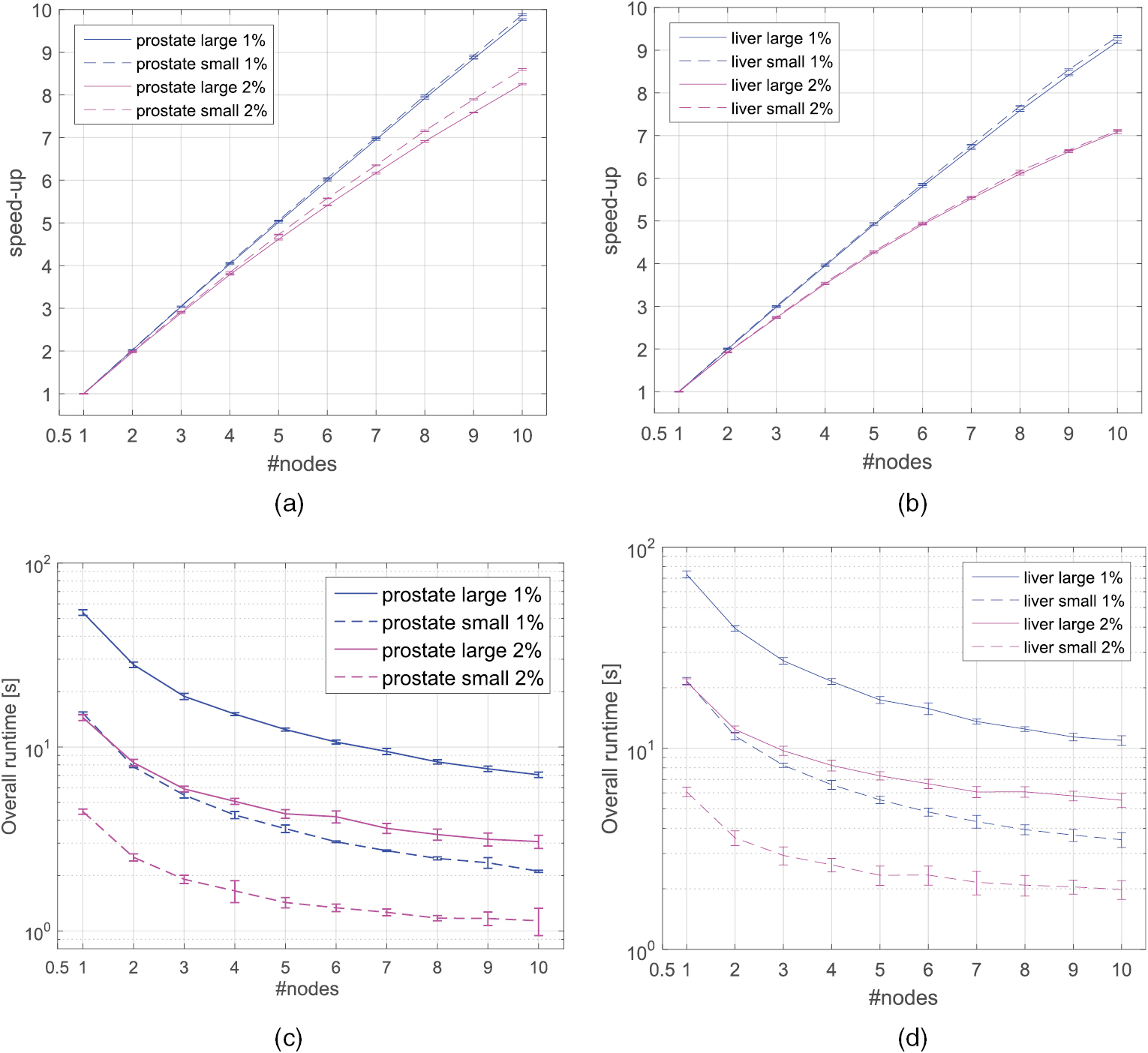 Towards real-time photon Monte Carlo dose calculation in the cloud ...