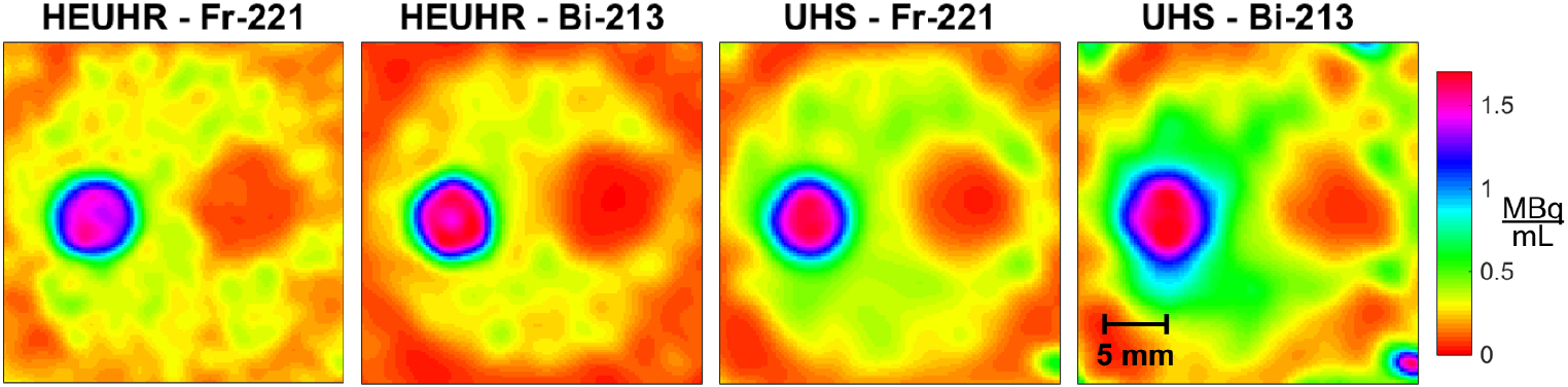 Multi-isotope SPECT imaging of the 225Ac decay chain: feasibility ...