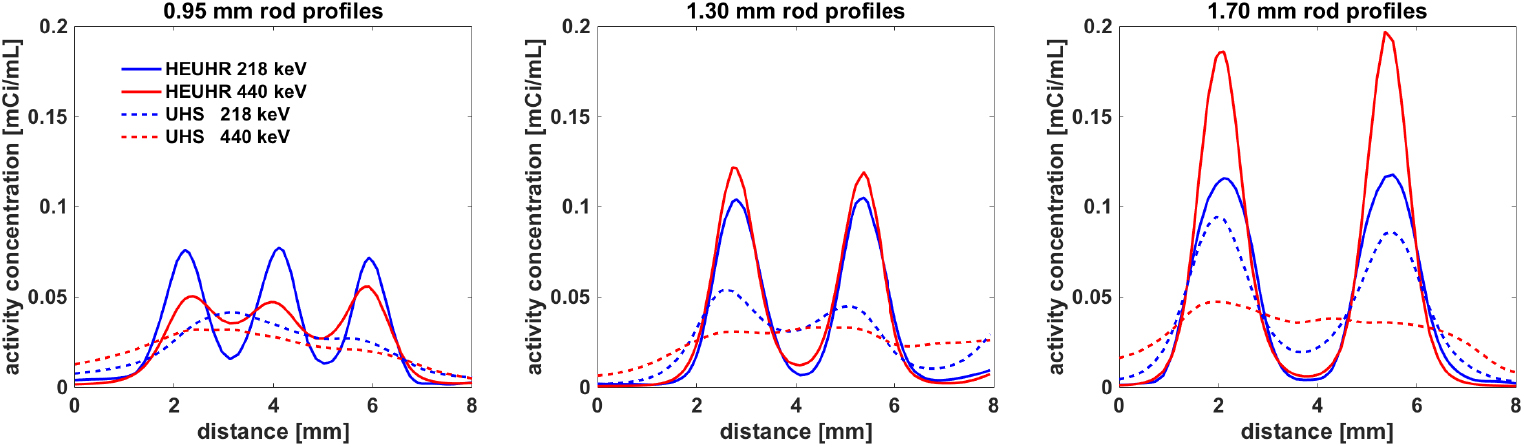Multi-isotope SPECT imaging of the 225Ac decay chain: feasibility ...