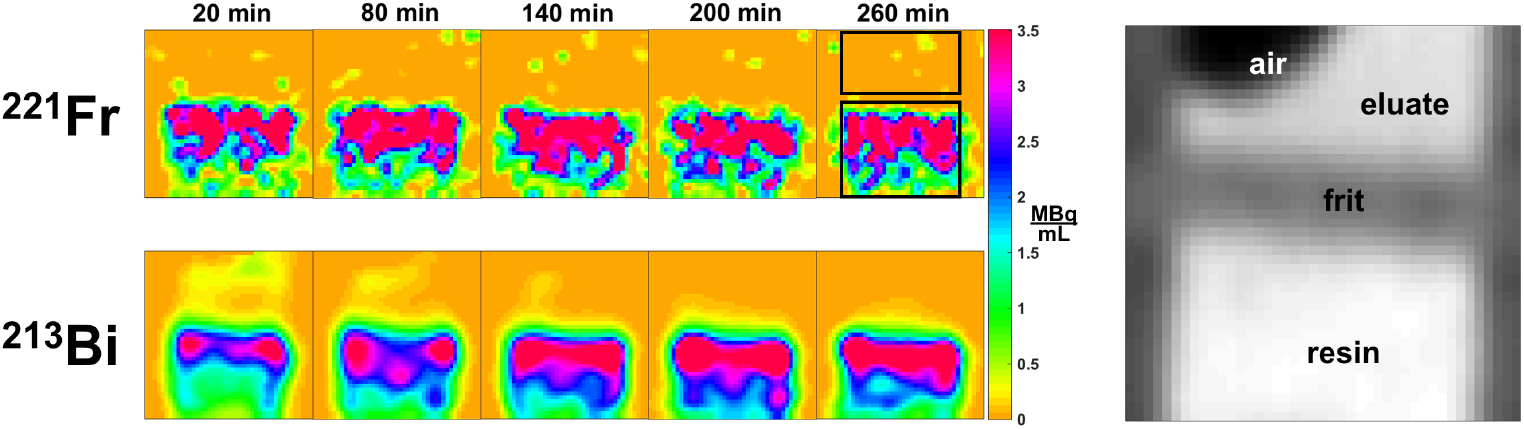 Multi-isotope SPECT imaging of the 225Ac decay chain: feasibility ...
