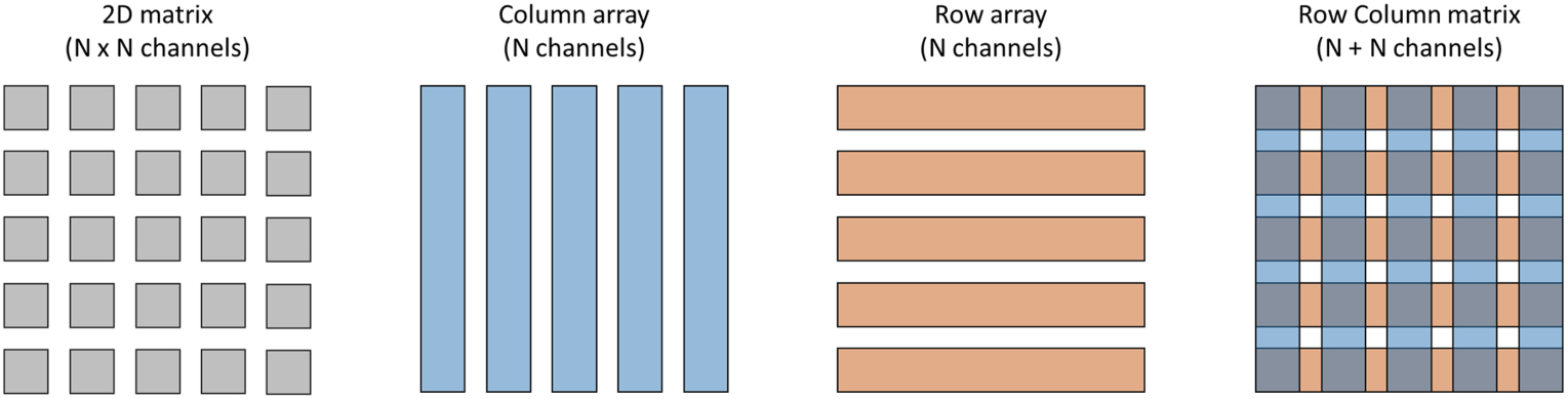 4D in vivo ultrafast ultrasound imaging using a row-column addressed ...