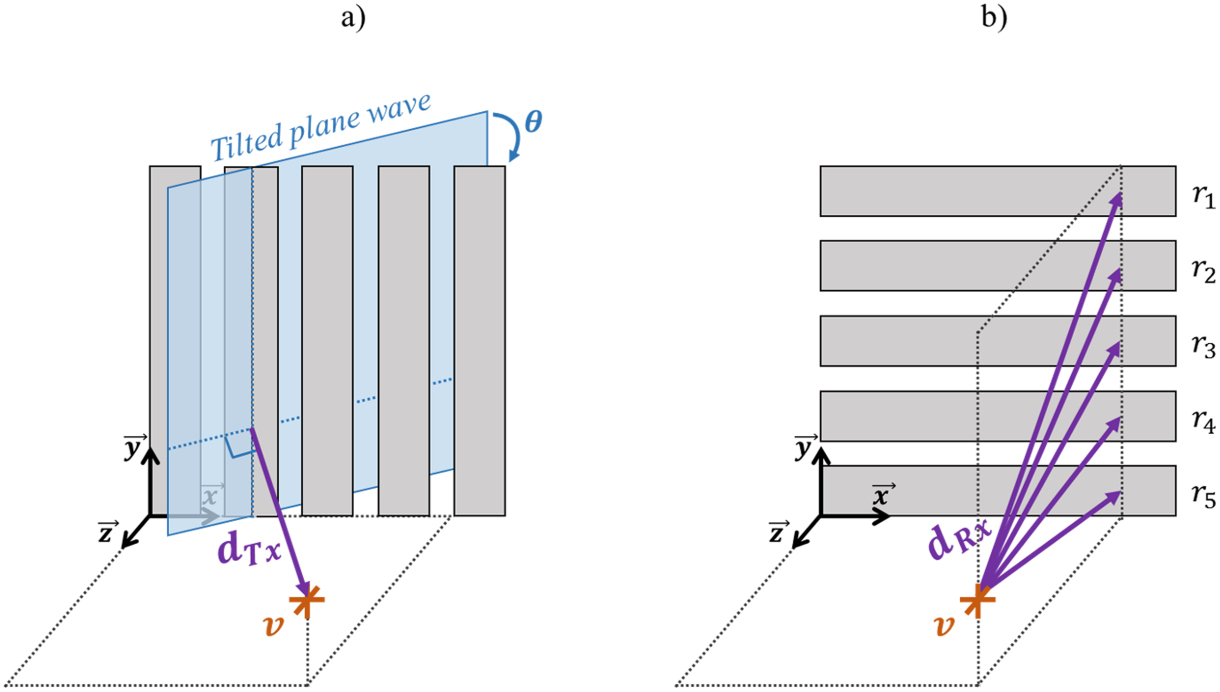 4D in vivo ultrafast ultrasound imaging using a row-column addressed ...
