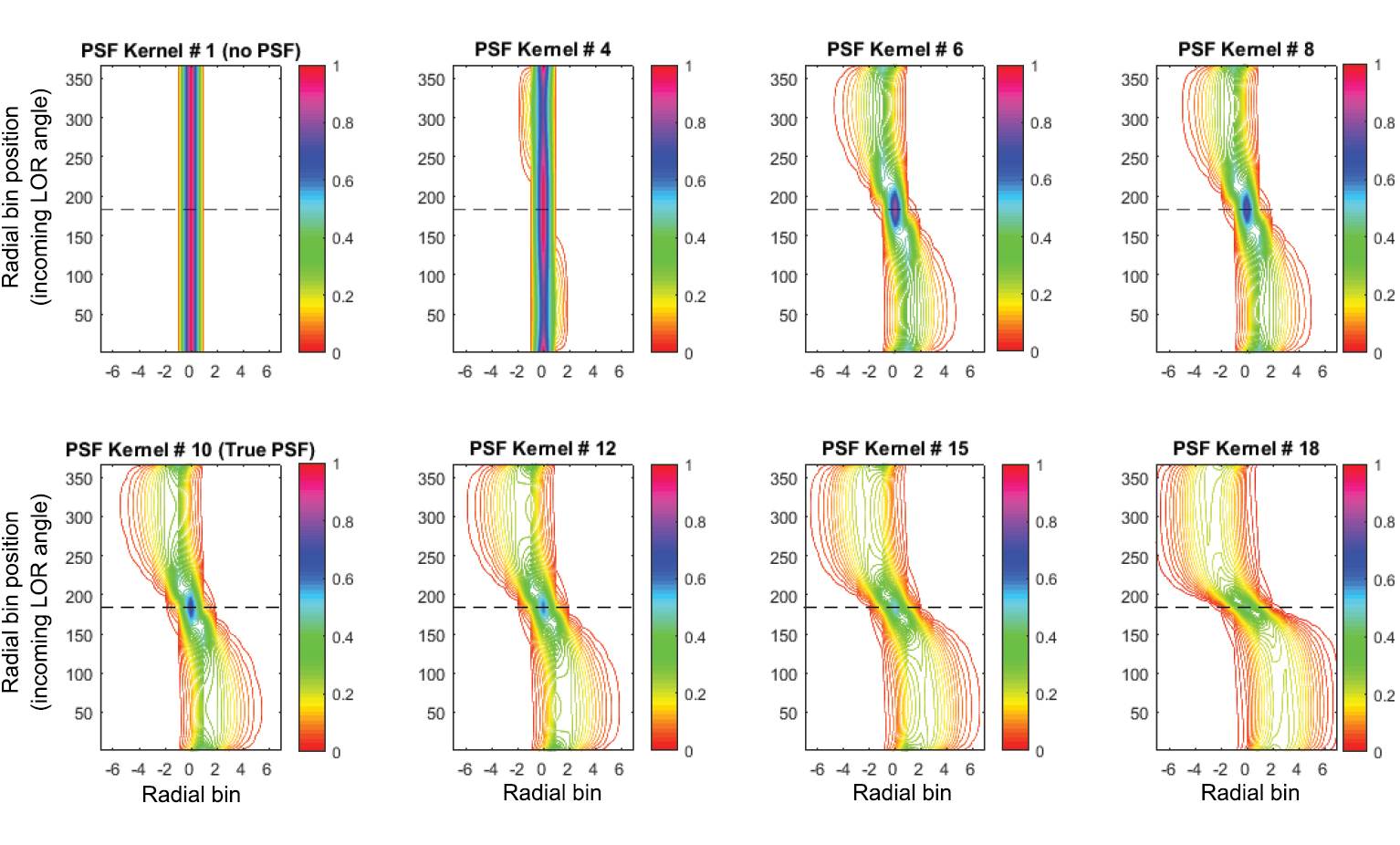 Rod Psf Generalized PSF modeling for optimized quantitation in PET imaging ...