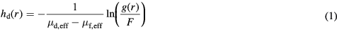 Equation (1)