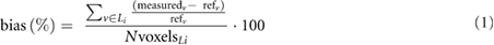 Equation (1)
