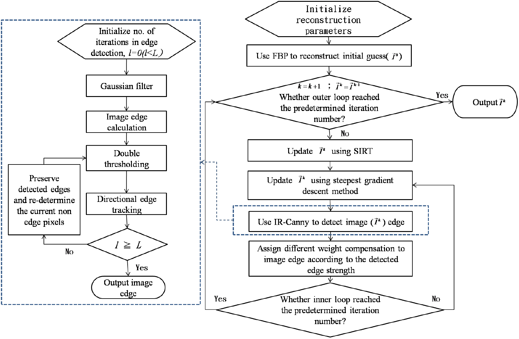 Compressed sensing based CT reconstruction algorithm combined with ...