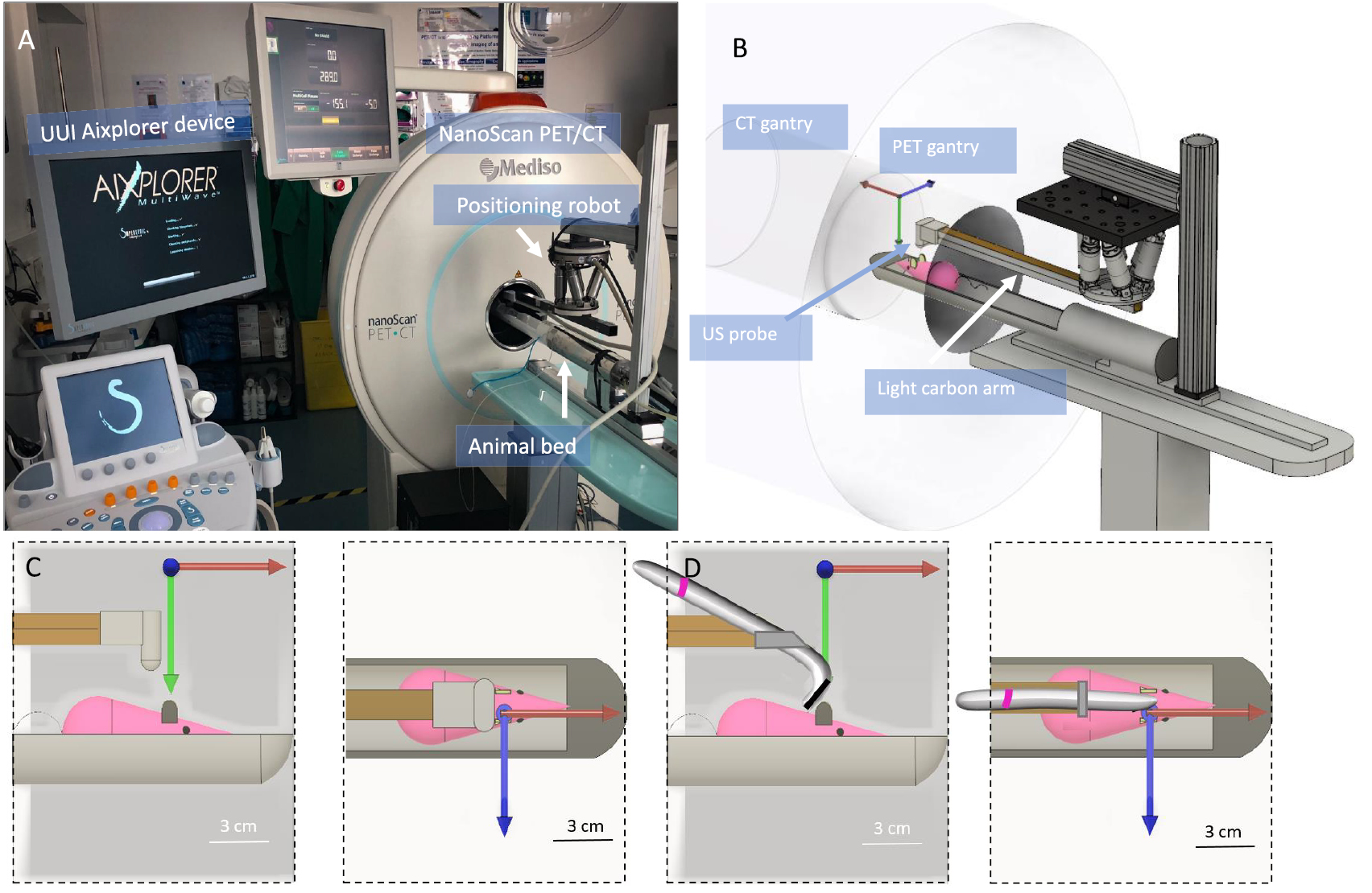Performance evaluation of the PET component of a hybrid PET/CT ...