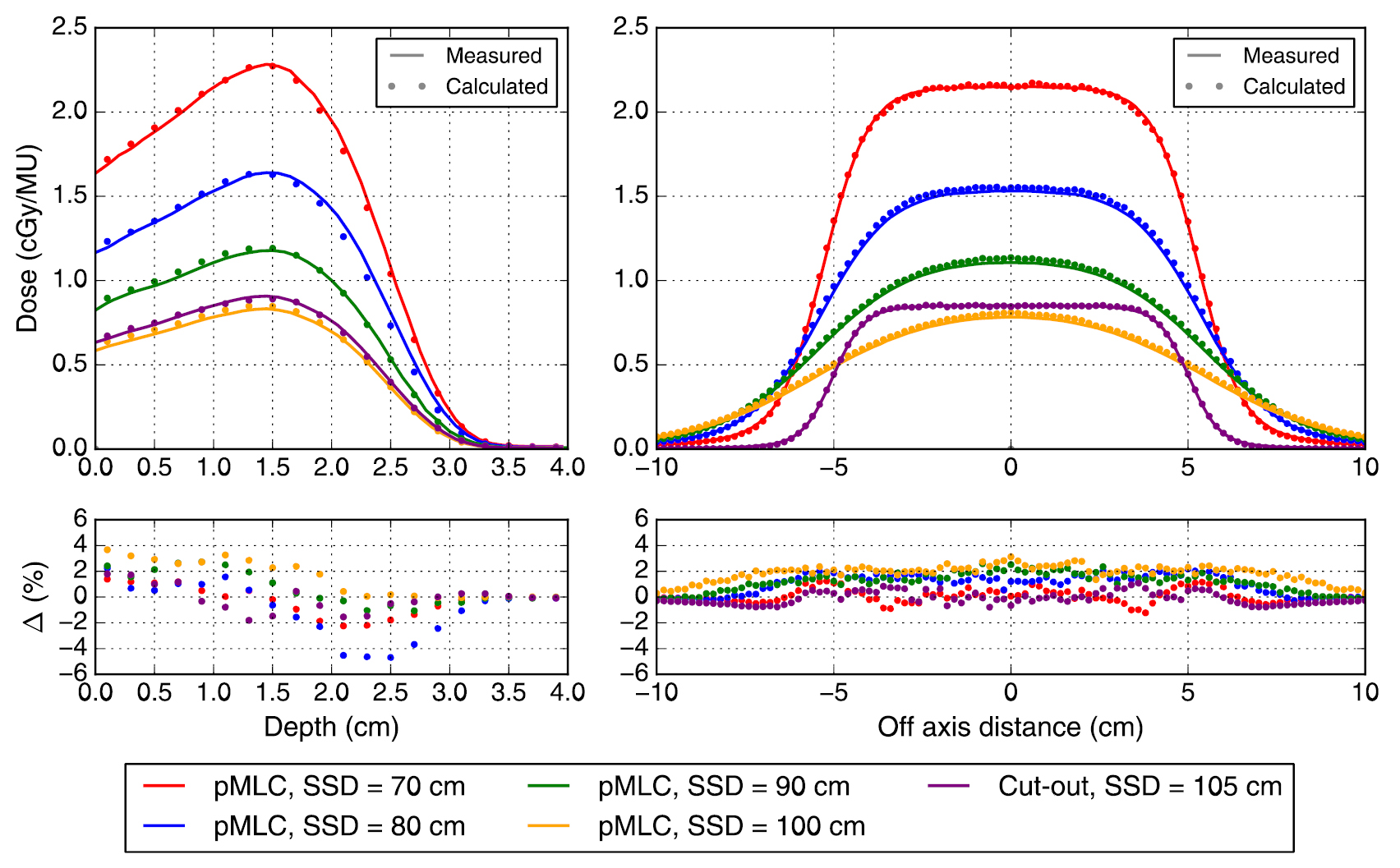 Electron beam collimation with a photon MLC for standard electron ...
