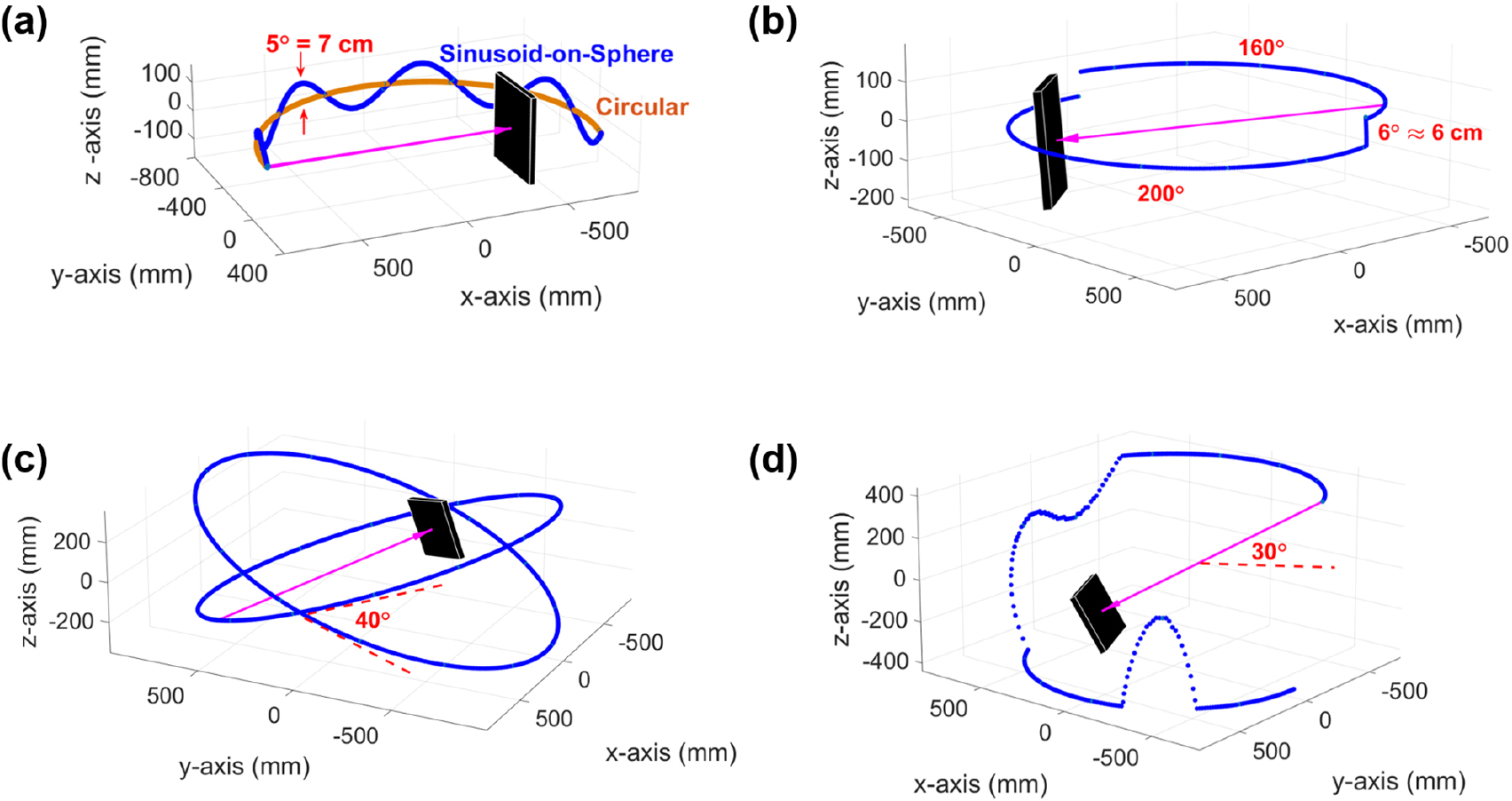 A line fiducial method for geometric calibration of cone-beam CT ...