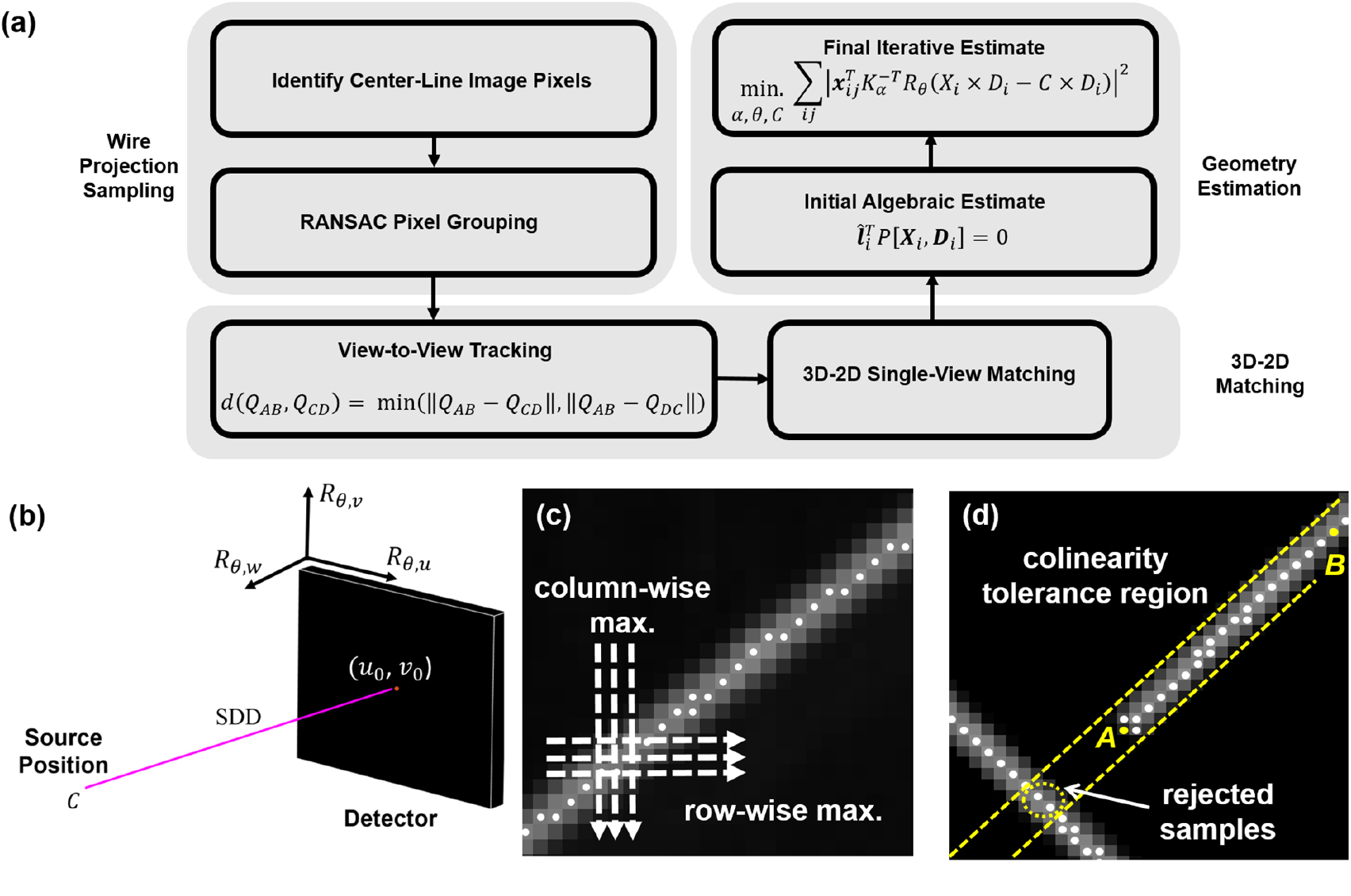 A line fiducial method for geometric calibration of cone-beam CT ...