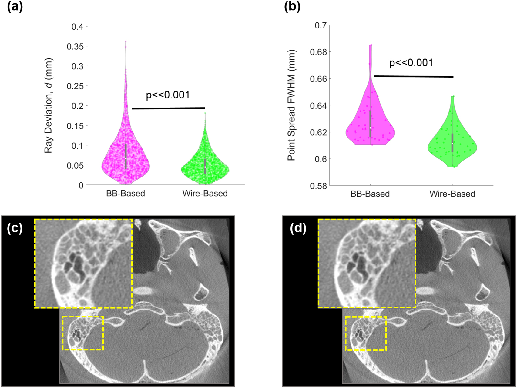 A line fiducial method for geometric calibration of cone-beam CT ...