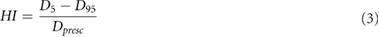 Equation (3)