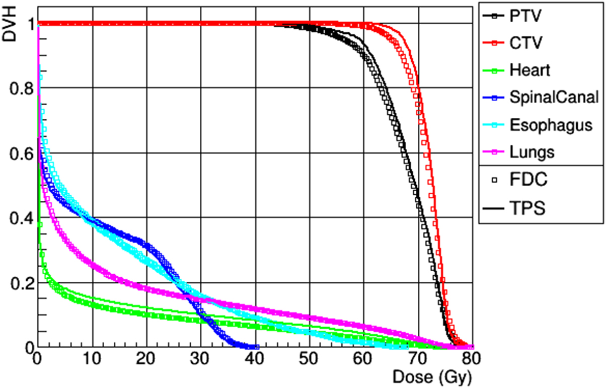 Comparison of Monte Carlo and analytical dose computations for ...
