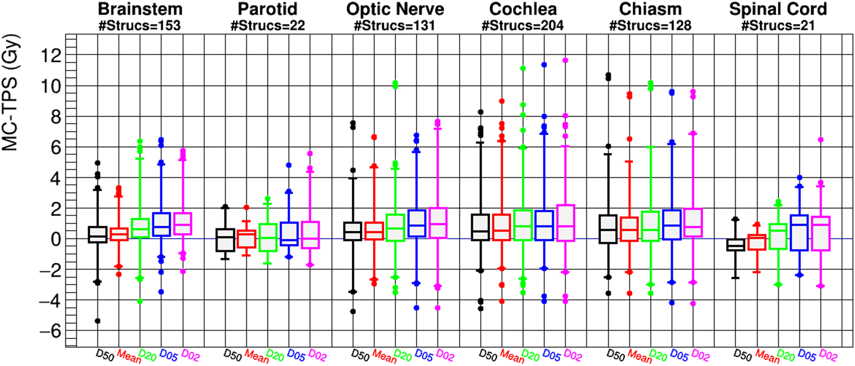 Comparison of Monte Carlo and analytical dose computations for ...