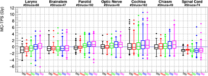 Comparison of Monte Carlo and analytical dose computations for ...