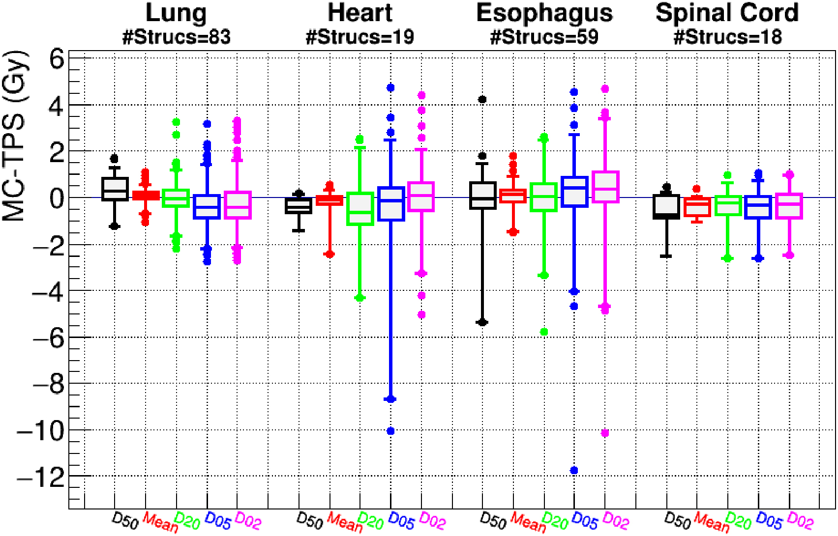 Comparison of Monte Carlo and analytical dose computations for ...
