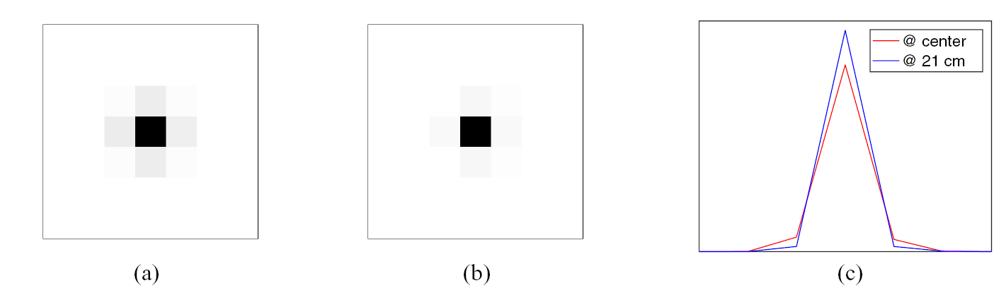 Lesion detection and quantification performance of the Tachyon-I time ...