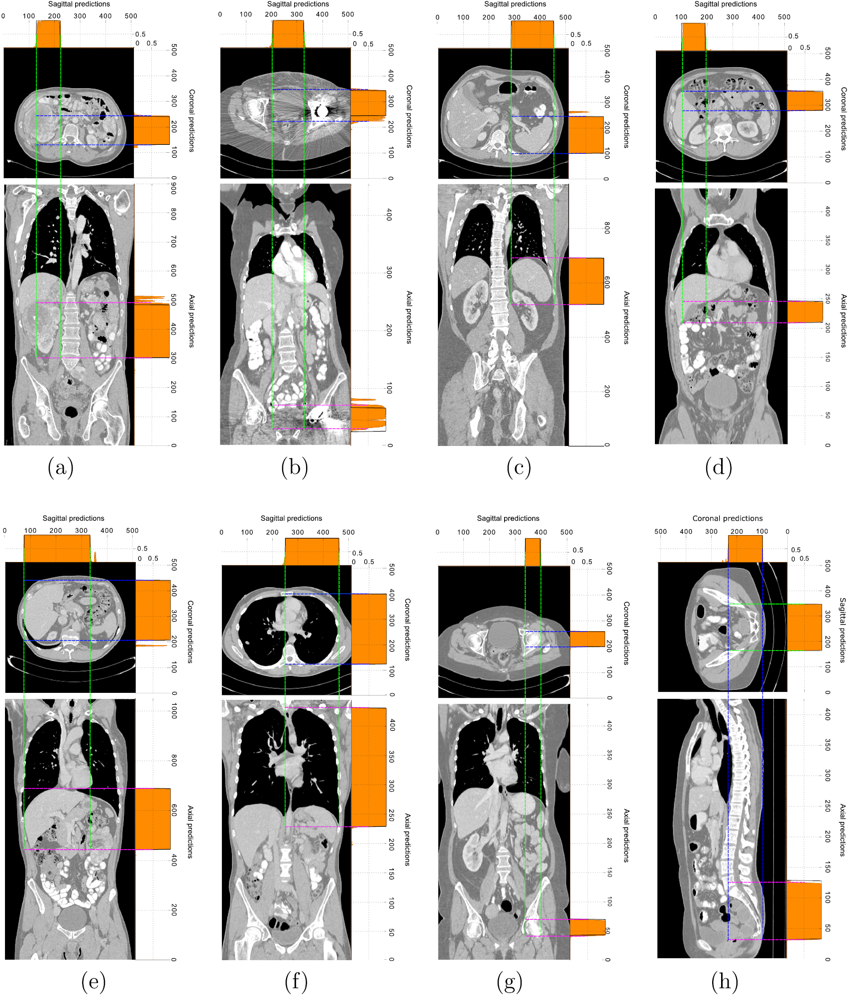 Efficient organ localization using multi-label convolutional neural ...