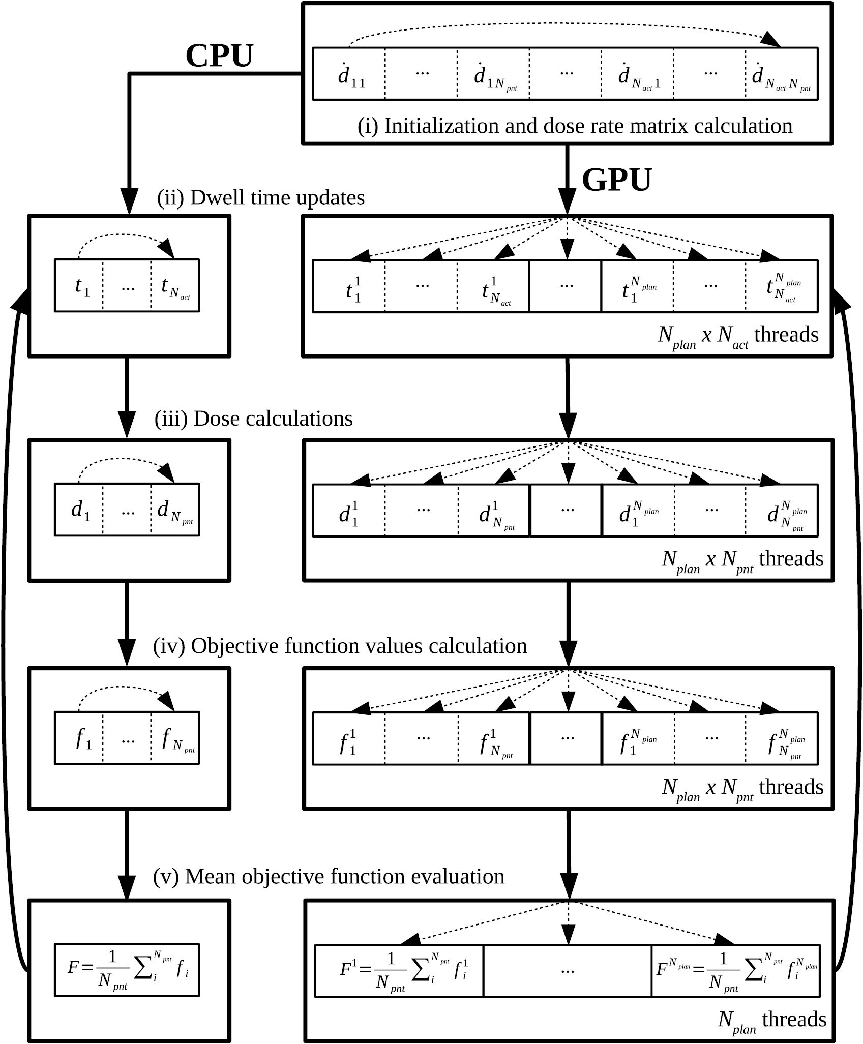 A GPU-based multi-criteria optimization algorithm for HDR brachytherapy ...
