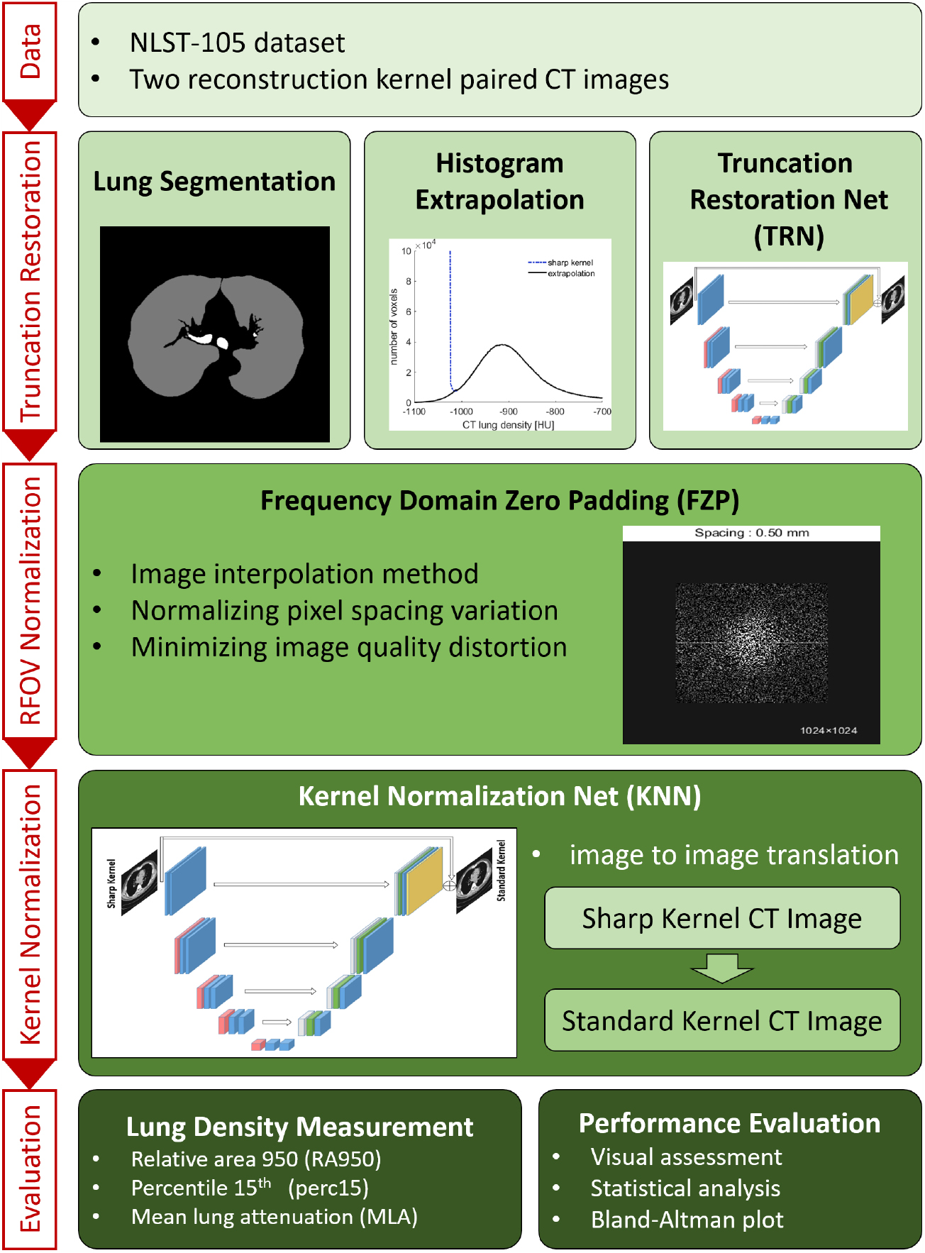 Sharp Kernel Ct Algorithm Deep learning-enabled accurate normalization of reconstruction kernel ...