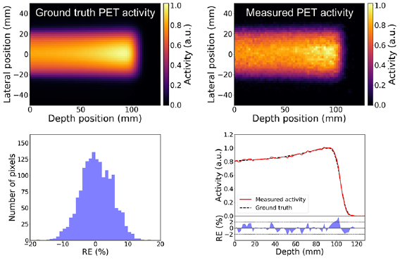 Pet Algorithm ML-EM algorithm for dose estimation using PET in proton therapy ...