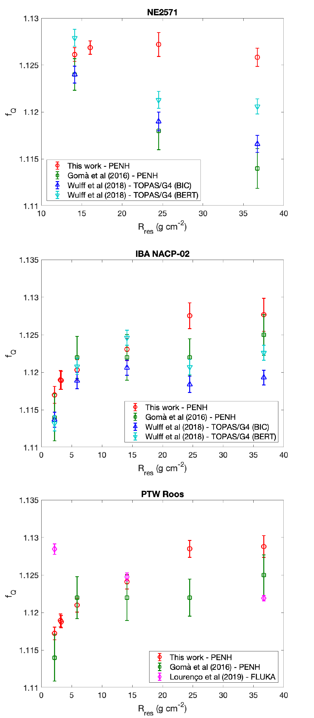 Monte Carlo calculation of beam quality correction factors in proton ...