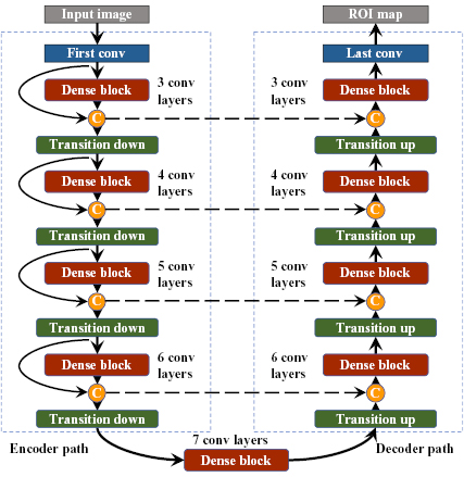 Gross tumor volume segmentation for head and neck cancer radiotherapy ...