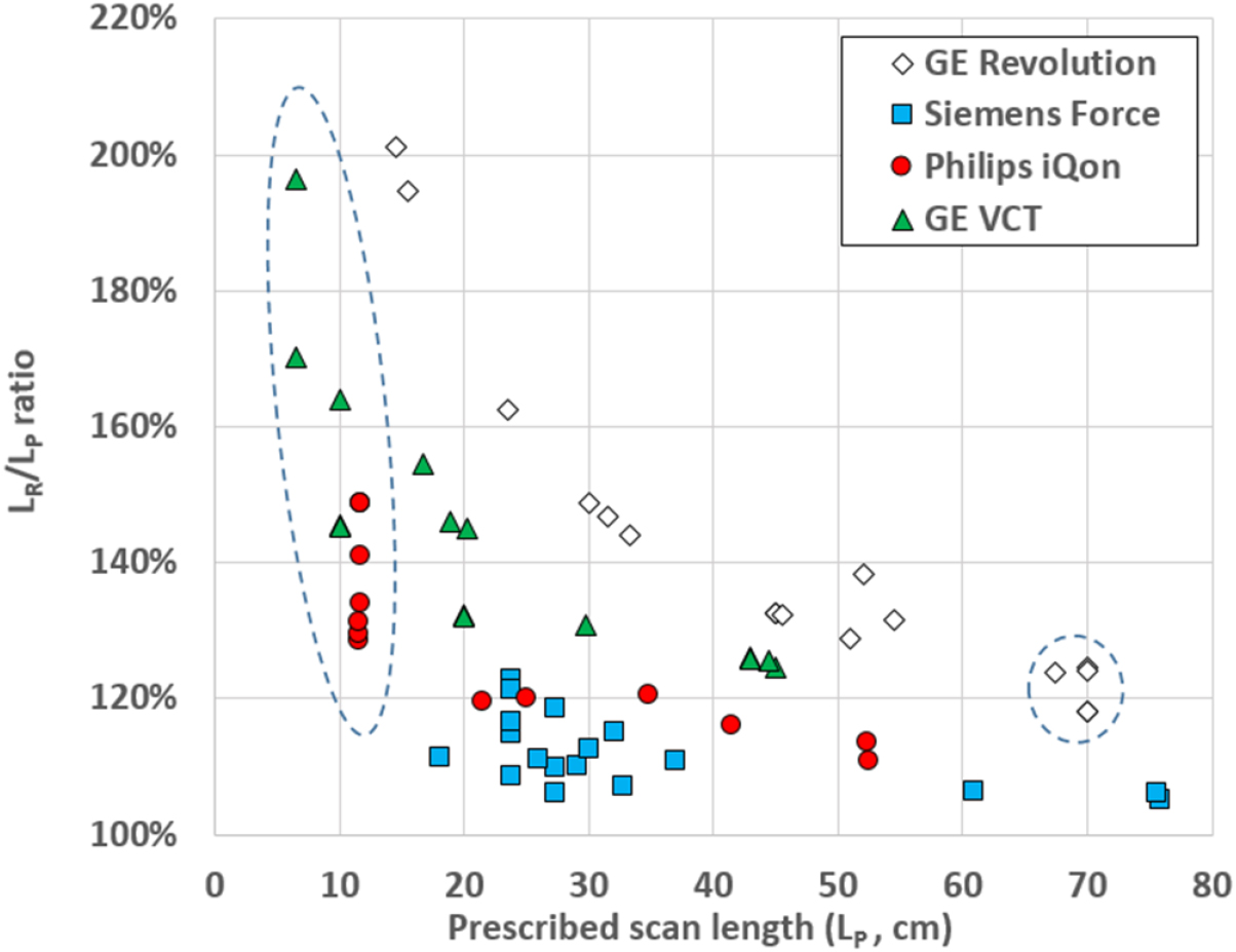 Characterization of dynamic collimation mechanisms for helical CT scans ...