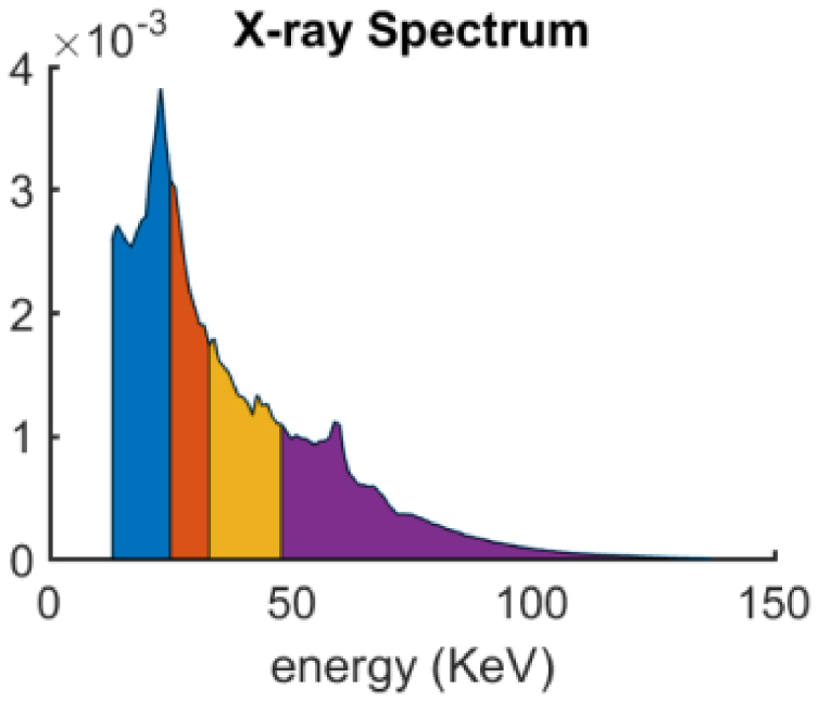 Block matching frame based material reconstruction for spectral CT ...