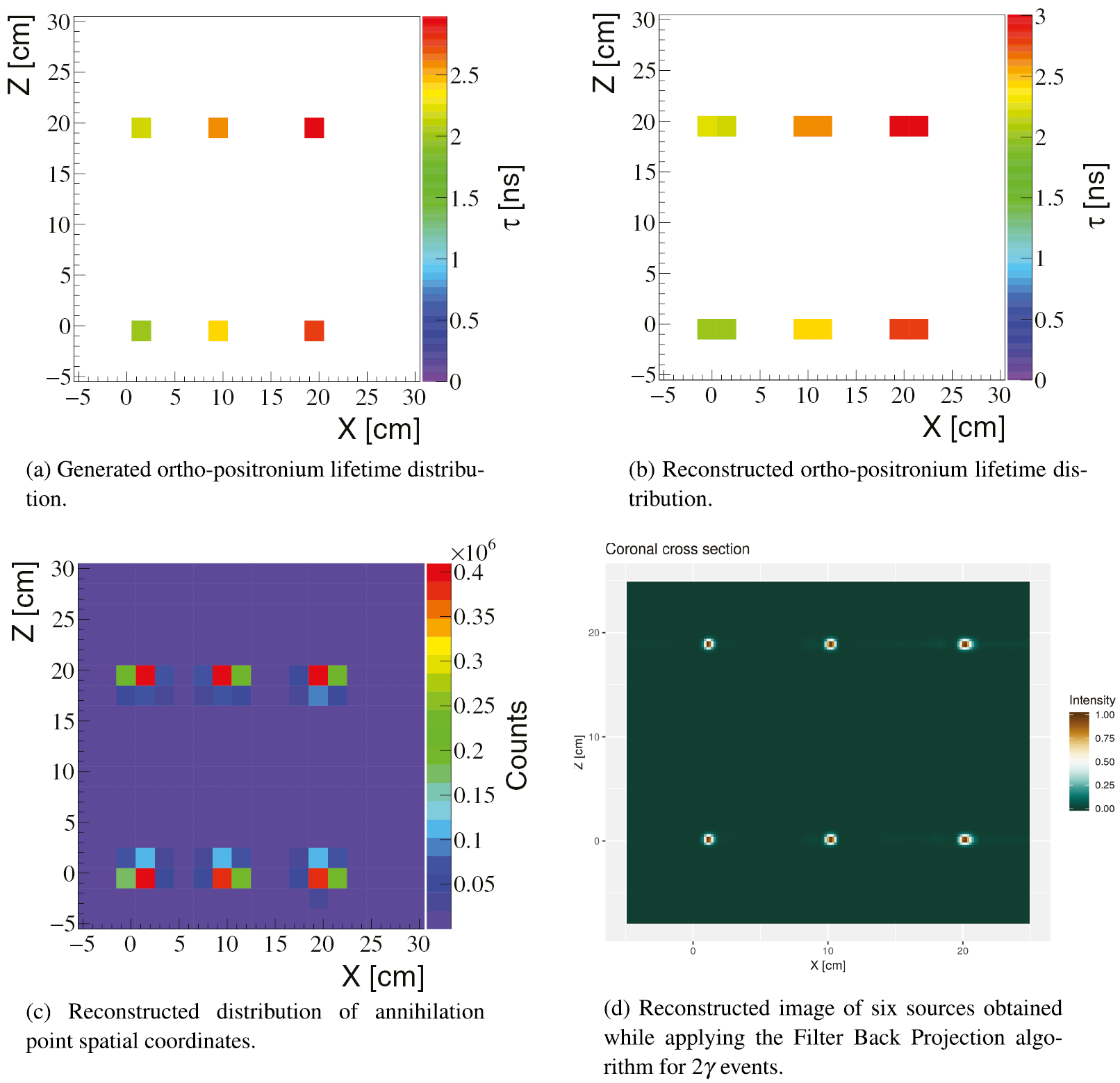 Feasibility study of the positronium imaging with the J-PET tomograph ...