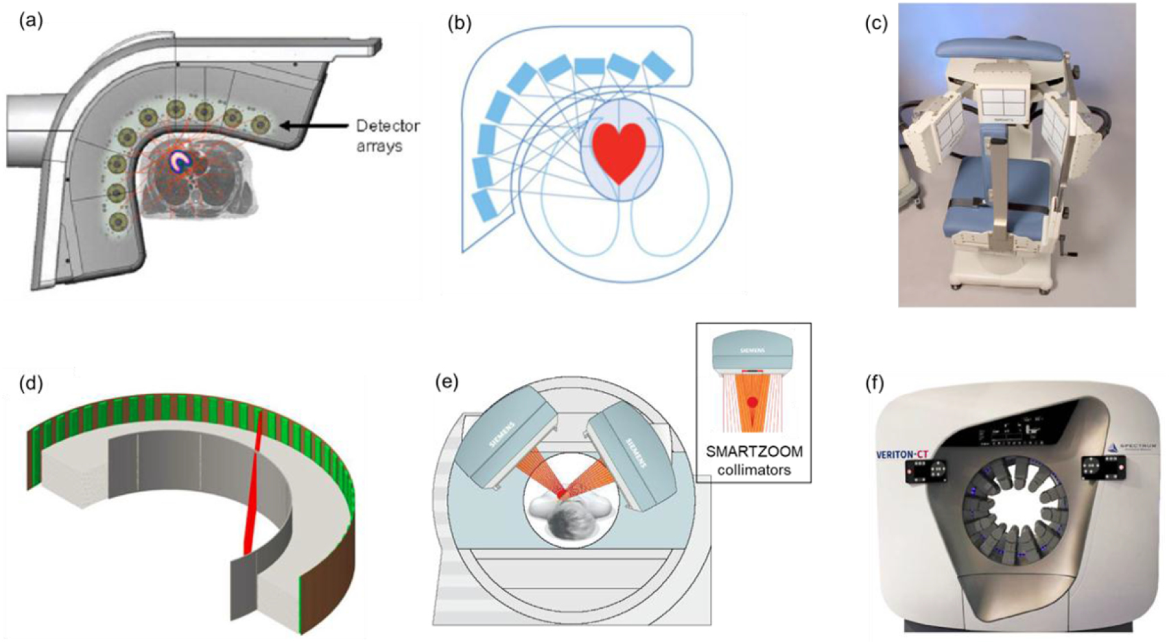 Recent advances in cardiac SPECT instrumentation and imaging methods ...
