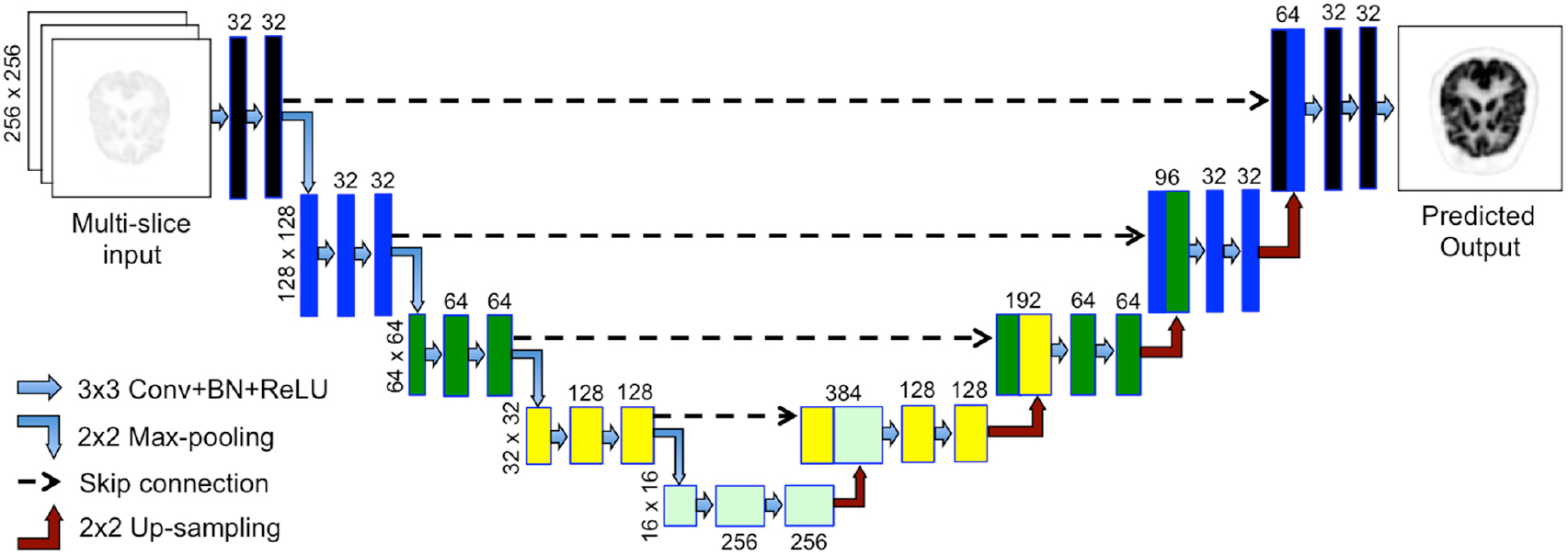 Joint correction of attenuation and scatter in image space using deep ...