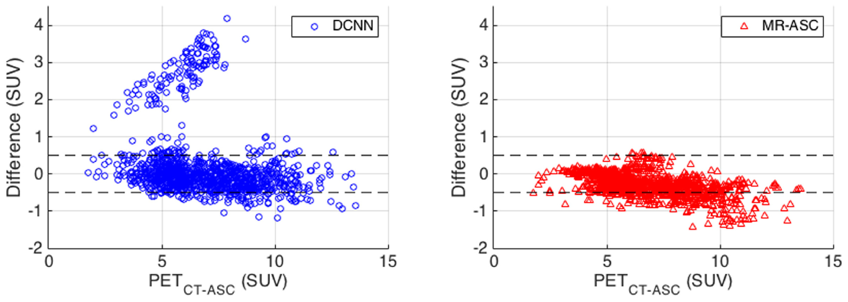 Joint correction of attenuation and scatter in image space using deep ...