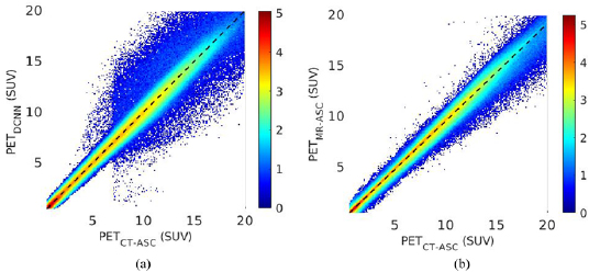 Joint correction of attenuation and scatter in image space using deep ...