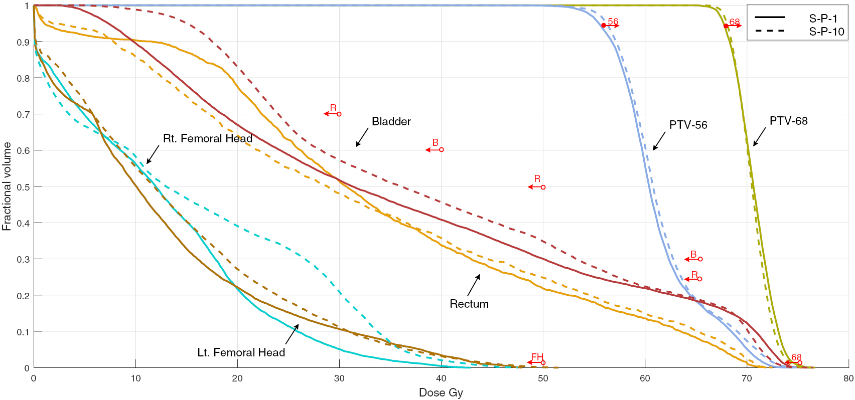 Vdh Columns Integrating DVH criteria into a column generation algorithm for VMAT ...