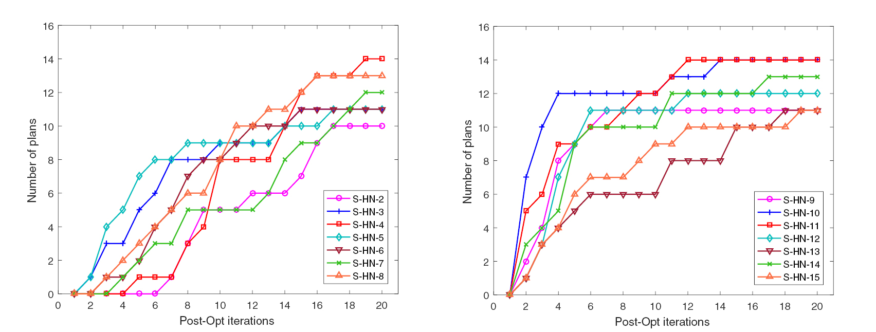 Vdh Columns Integrating DVH criteria into a column generation algorithm for VMAT ...