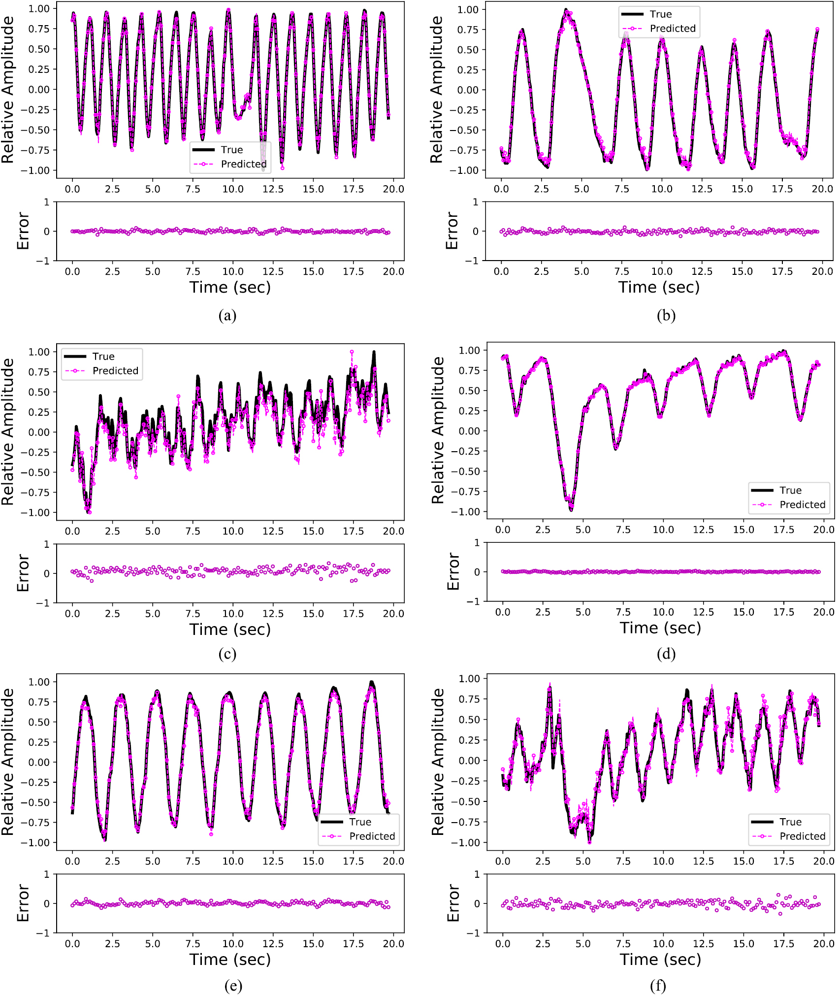 Towards real-time respiratory motion prediction based on long short ...