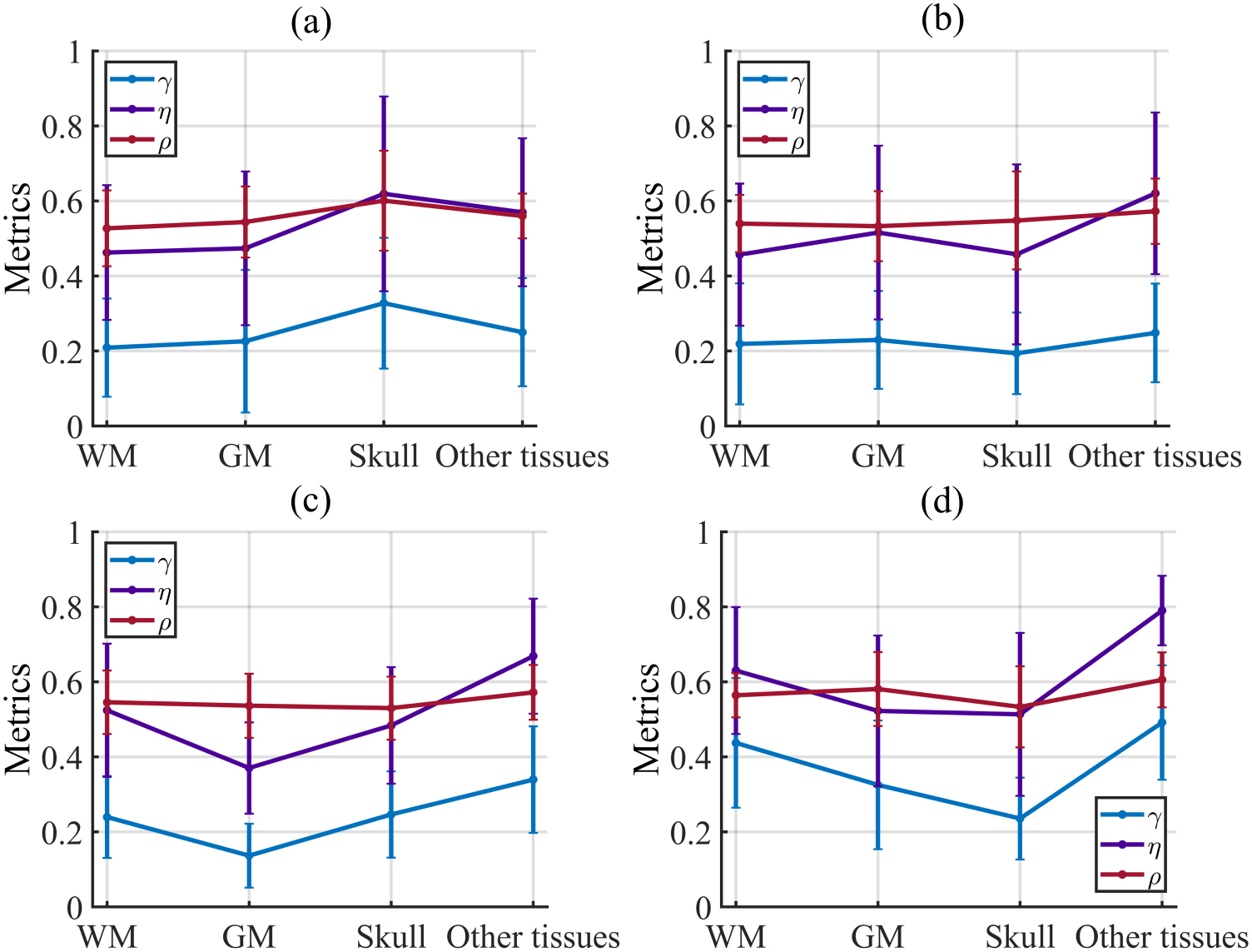 Computational errors of the induced electric field in voxelized and ...