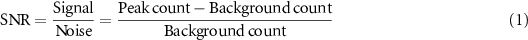 Equation (1)