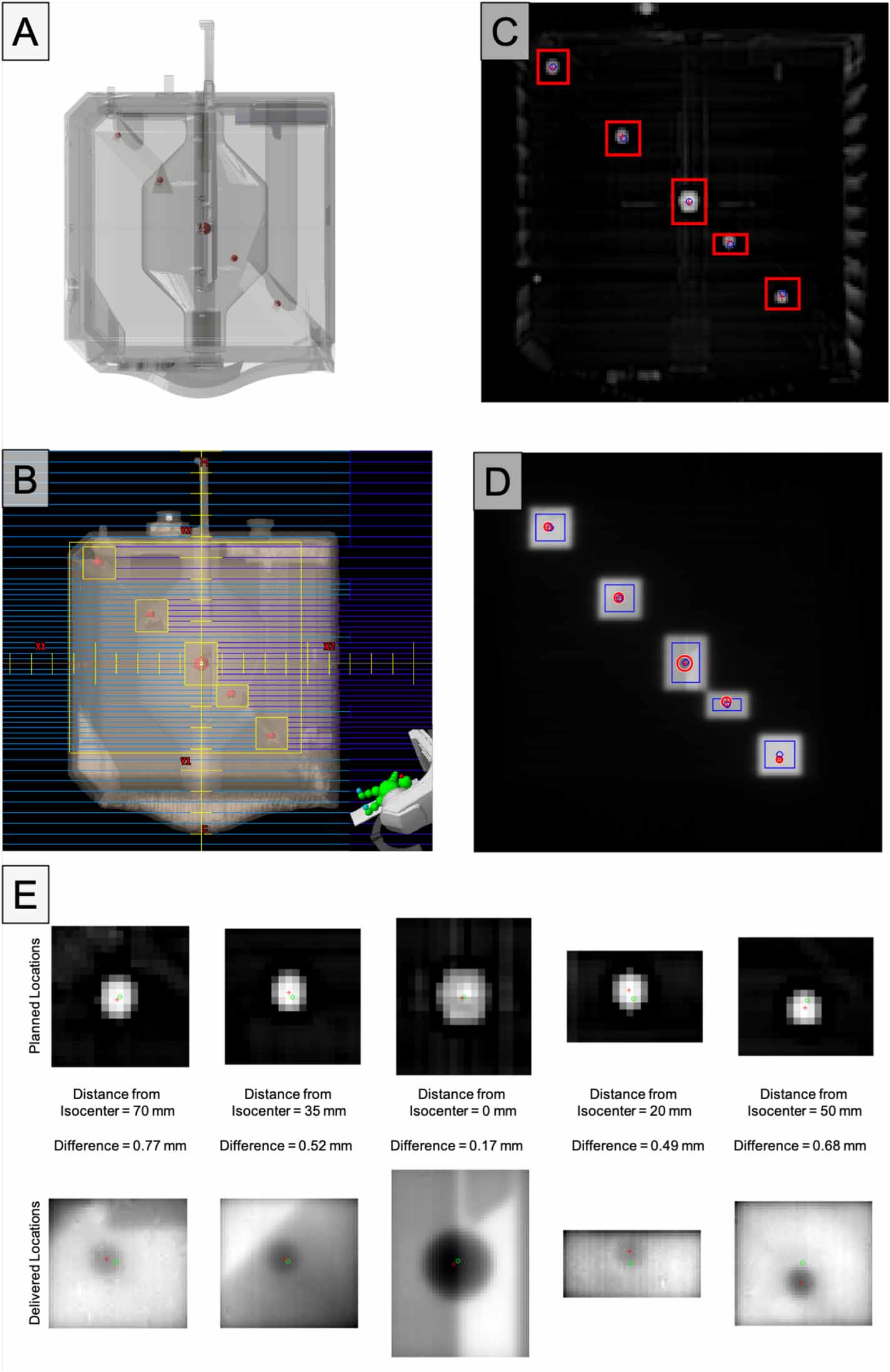 An integrated quality assurance phantom for frameless single-isocenter ...