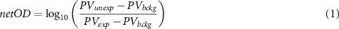 Equation (1)