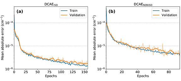 A Monte Carlo based scatter removal method for non-isocentric cone-beam ...