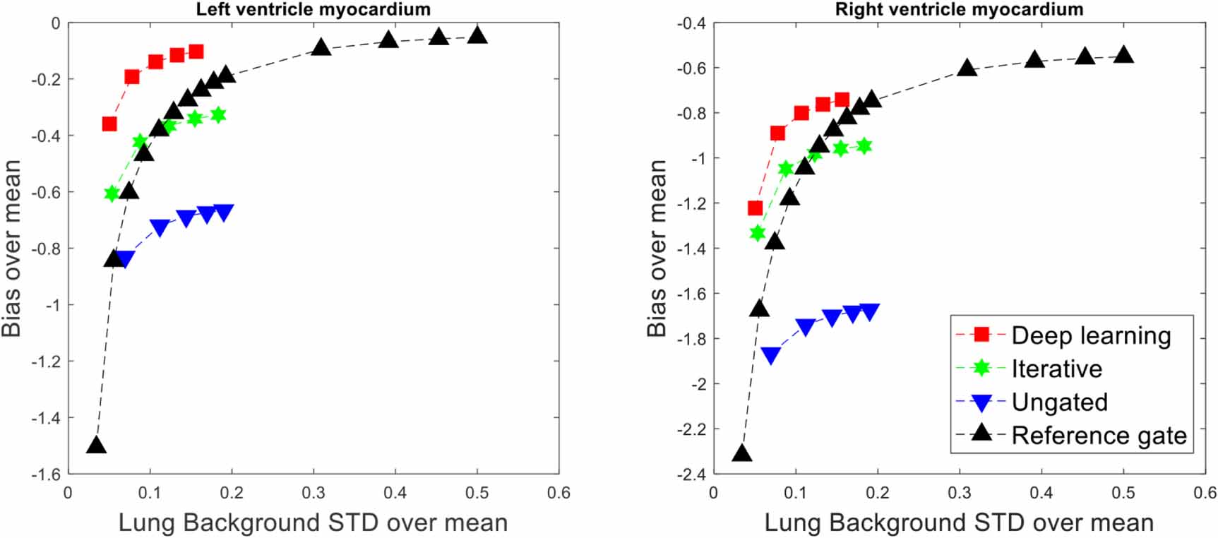 Motion correction of respiratory-gated PET images using deep learning ...