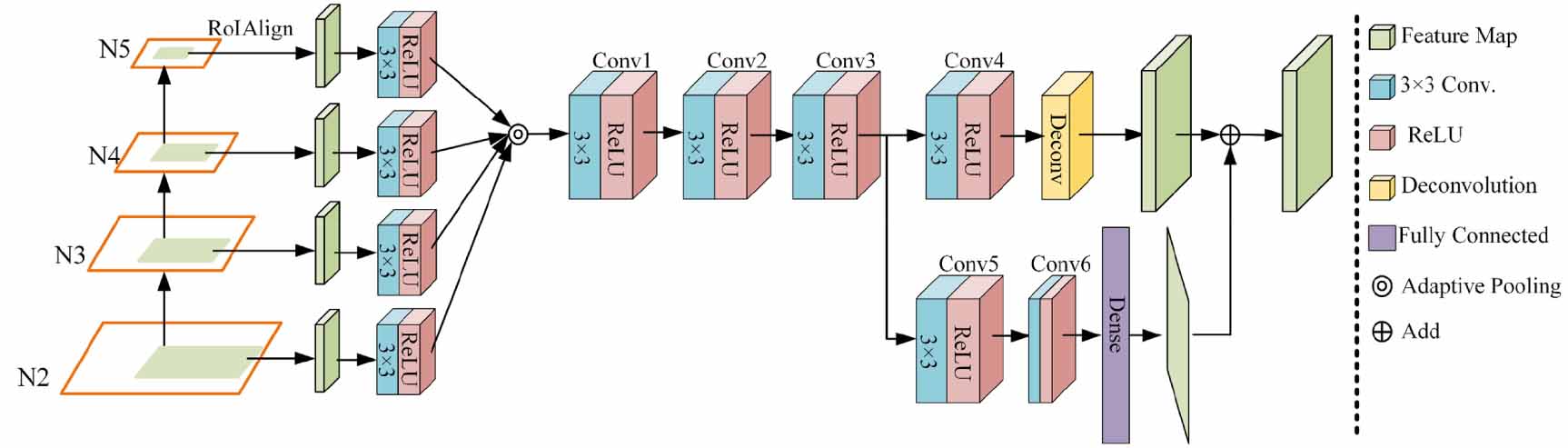 Multi-level feature aggregation network for instrument identification ...