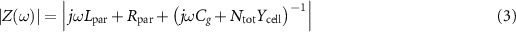 Equation (3)