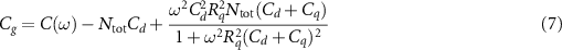 Equation (7)