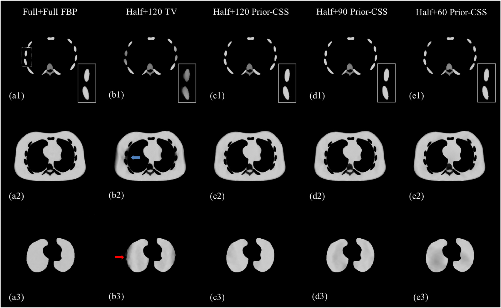 Reconstruction method for DECT with one half-scan plus a second limited